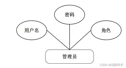 SSM框架下基于Java的家政服務預約小程序98c3a計算機畢業設計 解決方案與數字內容制作服務探討